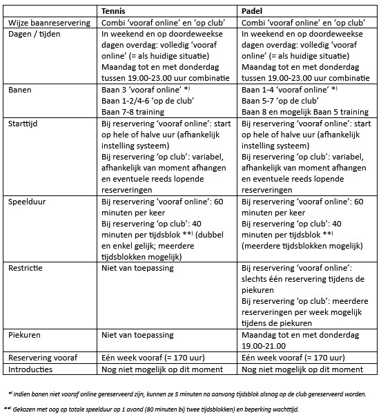 Tabel baanreserveringssysteem