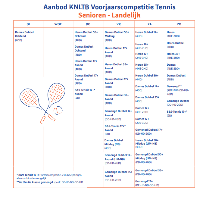 Aanbod Tennis voorjaar 2026