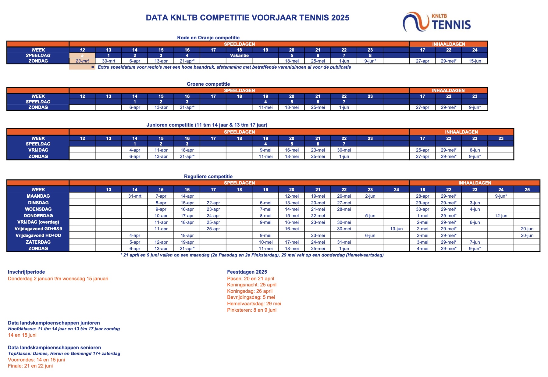 Data KNLTB Tennis