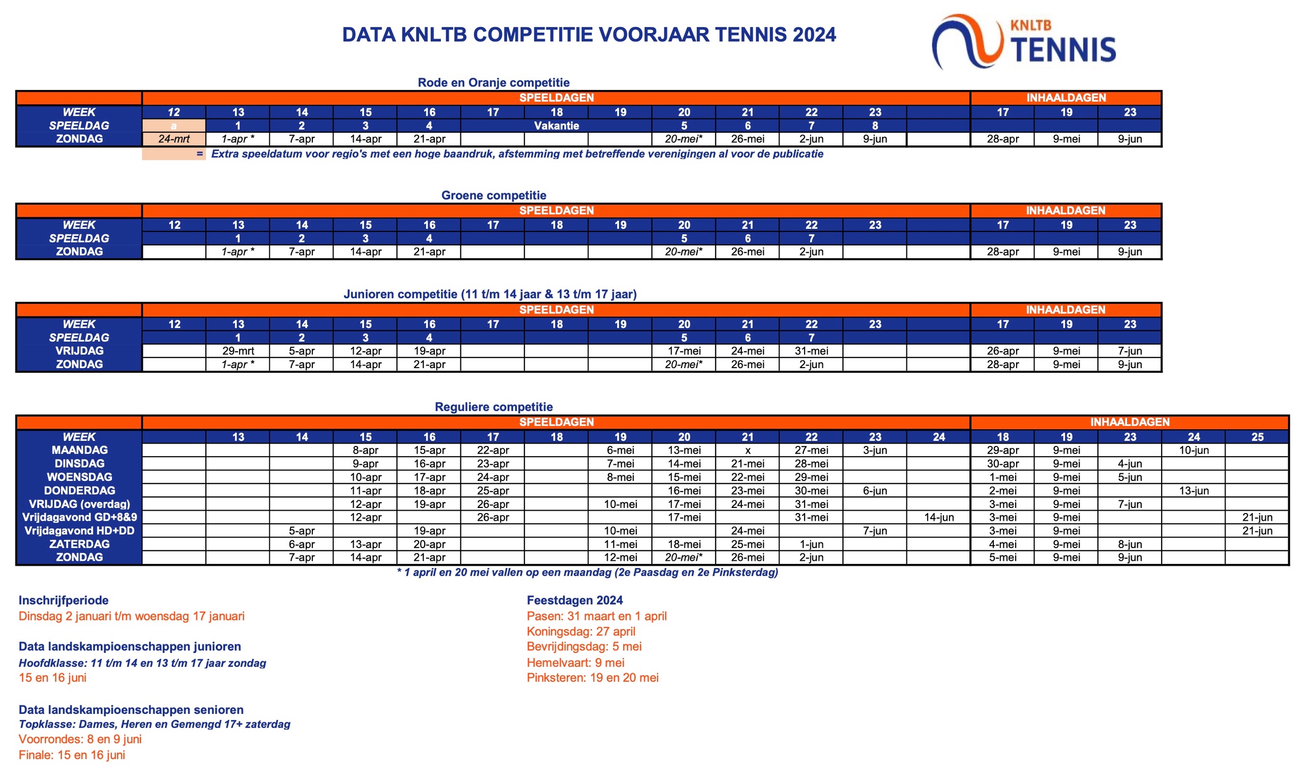 Data KNLTB tenniscompetitie voorjaar 2024 