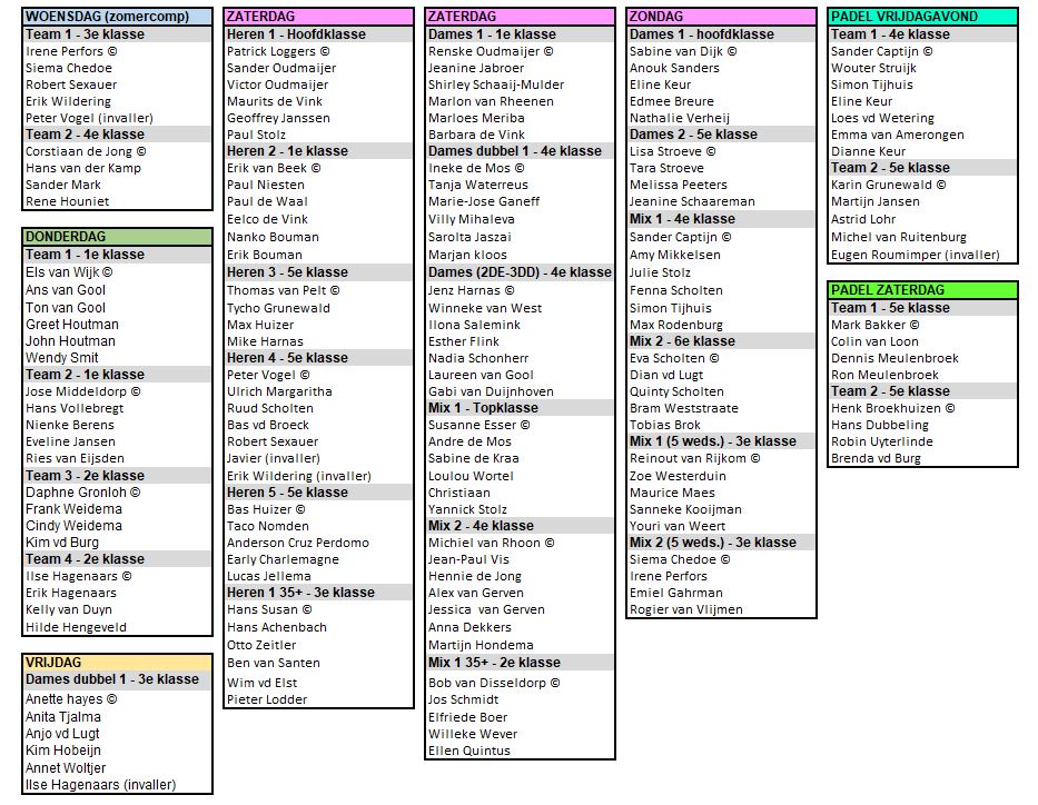 Voorjaar teams 2023