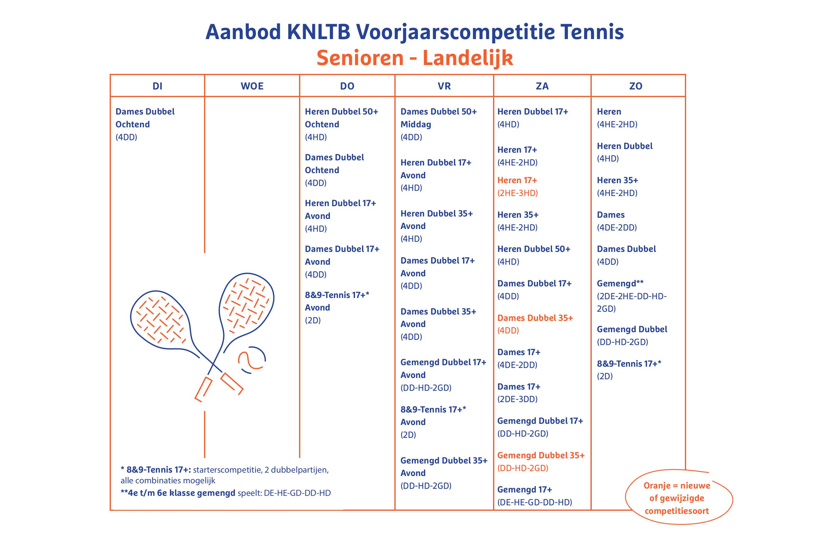 Aanbod voorjaarscompetitie 2025 KNLTB senioren