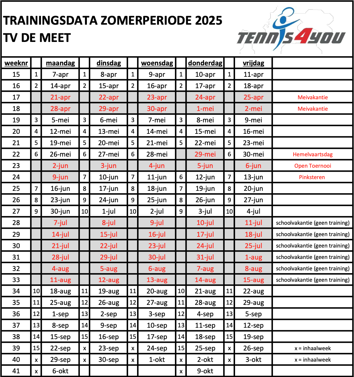 Trainingsdata Zomerperiode 2025